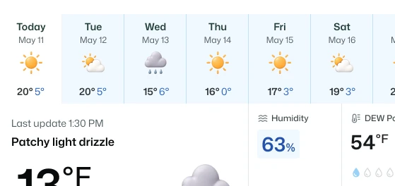 7-day outlook at a glance