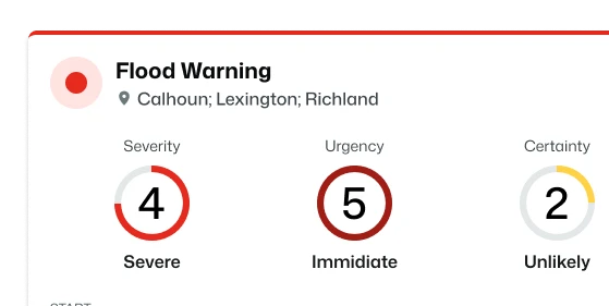 Smart alerts when it matters